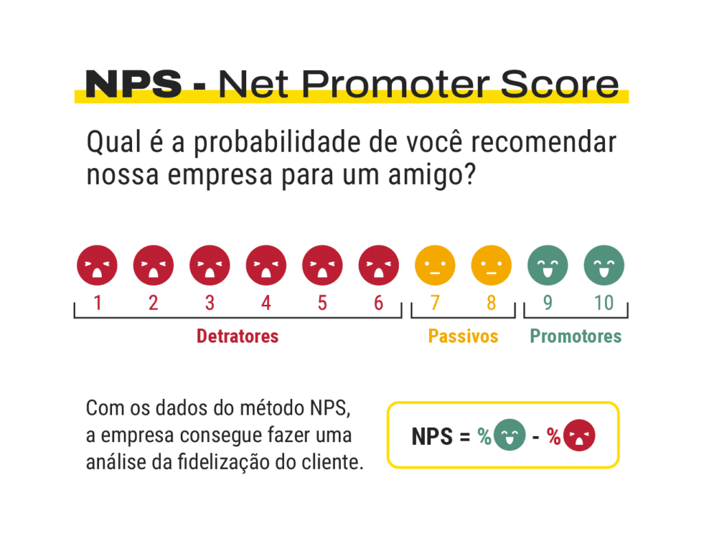nps - net promoter score, como fazer